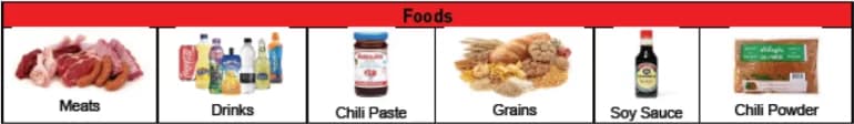 Food category infographic (in the form of pictures, not tables)