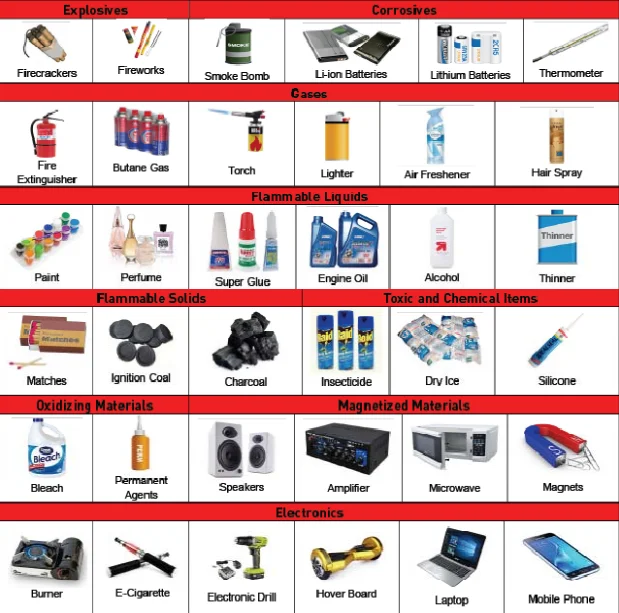 สิ่งของต้องห้าม ขนส่งระหว่างประเทศ